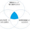 ビジョナリーカンパニー2－針鼠の概念を個人に適用する－