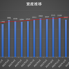 【資産公開】アラサー男性派遣社員の総資産（2023年4月末）