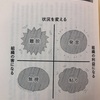 2020.0518 関わる人間を間違えていないか？