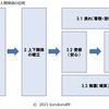 他人との関係を避ける日本人