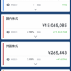 新年の目標。年利5%に向けて頑張る
