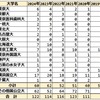 2024年 横浜サイフロ 難関国公立大学合格者数 過去6年実績 
