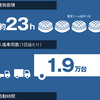 取引高は世界最大級。数字で見る築地市場