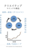 自ら選びとる生きかた