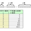 不思議な掛算問題・考察（１）