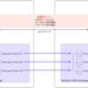 Nutanix「Disaster Recovery」の保護ポリシーでリカバリポイントをレプリケーションしてみる（Async Replication） 【AOS 7.0 AHV 10.0／pc.2024.3】