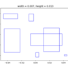 【python】matplotlibでクリック＆スクロールで四角を描画