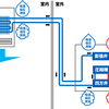 エアコンも安くなりました