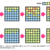 非揮発性メモリーは音質が悪い？　その１