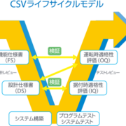 意味 バリデーション