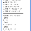 圧巻‼️  本日の無料予想で一撃【+21万】🎯  明日の勝負レース【2鞍】無料公開中🔥