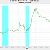 2018/12　日本のマネタリーベース　-0.9%　前月比　▼