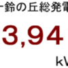 ２０１８年２月分発電量