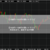 トラリピの設定 ドル円の運用実績【2021年10月更新】