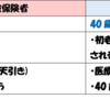 介護保険制度について
