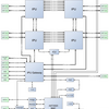 Graphcore IPU-M2000 のブロック図