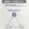 【算数好き３年生】と【初参戦１年生】全国統一小学生テストの当日の様子と結果。（2021年6月）