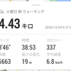 クリスマス・イブを楽しむ。（火曜日、晴れ）