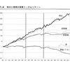 投資への基本的な考え方