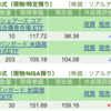 保有銘柄について(2023年6月27日)