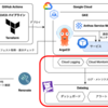 第9回: Datadogによるクラウド横断のモニタリング基盤