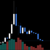 ビットコインがっつり分析しましたっ！