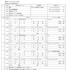 全日本選手権予選