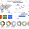 教育の地平線をナビゲート: 教育 ERP 市場の最新トレンドを明らかにする