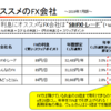 夢のナマケモノ生活を目指すために、お勧めのFX会社～円・ドルのスワップポイントに強いところ～