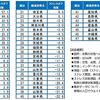 ”物知り”に役立ちそうな情報