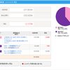 iDeCoの状況　２０１９年　３月