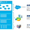 社内SNSを活性化するためにテクノロジーができること