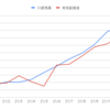 もう忘れない：「くるくるワイド」（Ｓ２）２０２１年１２月