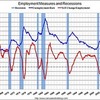 2009/12　米・雇用統計　失業率　10.0%　雇用者数　8.5万人減