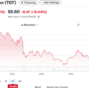 【PIMCO ジェローム・シュナイダー】成長不安、高インフレ下では、＋５％程度の債券をポートフォリオに組込むのが良いだろう。
