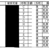 ひそかに製造罪の特定方法（千葉地裁r3.11.4）