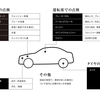 日常点検で事故を未然に防ぐ！⛑