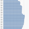 Changes in the Prices of Worcester Sauce in Japan, 1970-2014