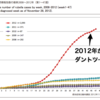 25歳から33歳の人は要注意！気をつけたい「風疹」流行とその予防