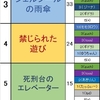【フランス映画】投票ランキング（全順位）