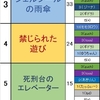 【フランス映画】投票ランキング（全順位）