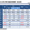 あまり知られていない上場リユース事業のIR、決算短信をみてみる。「ワンダーコーポレーション」