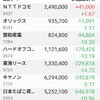 日本株保有状況（20190616）