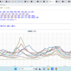 ★★★【　福岡　０．１３０　μ　】◆◆◆／★【　佐賀　≒　玄海　原発　０．１１５ μ　】×（　W　欠測　）★／【　避難　指示　】　（朝のデータ＋夕補遺っ）