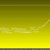 今週の米ドルの見通し　レンジ予想