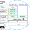 VirtualBoxの仮想マシンにインストールしたゲストOS（CentOS7）とホストOS（Windows7）のクリップボードを共有する