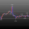 欧州時間の米ドルの見通し　週後半戦スタート
