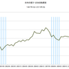 2015/2Q 日本の家計・正味金融資産　+1.7% 前期比 △