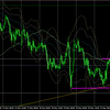 5月25日（火）【Day】ドル円・ユーロドルの本日のエントリーポイント
