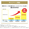 JCBプレモ　チャージで最高800円のプレゼント付与キャンペーン　9/6(金)に早期終了！ 通常ボーナスとあわせて最高4.5%還元(2万円チャージ)